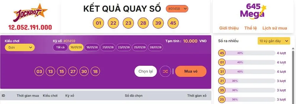 Chiến lược chơi Kingmaker Lottery 6886Win