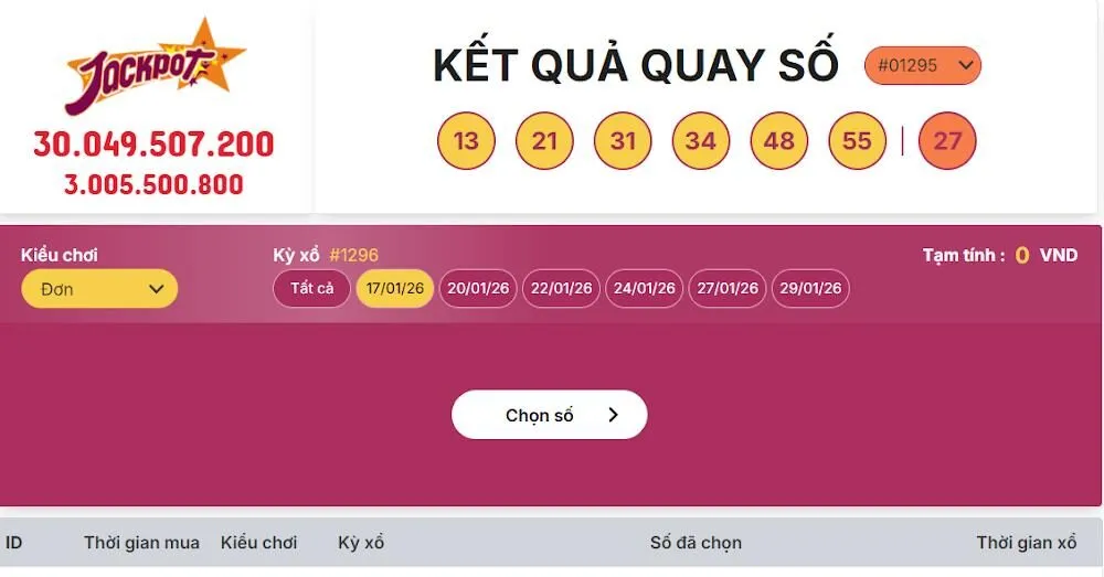 Nguồn gốc Xổ số Hồ Chí Minh Vip 6886Win